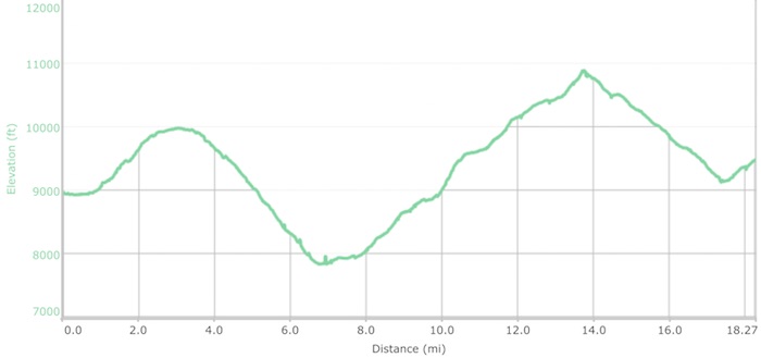 Day 10 elevation profile