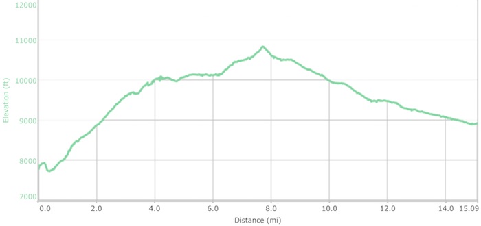 Day 9 elevation profile