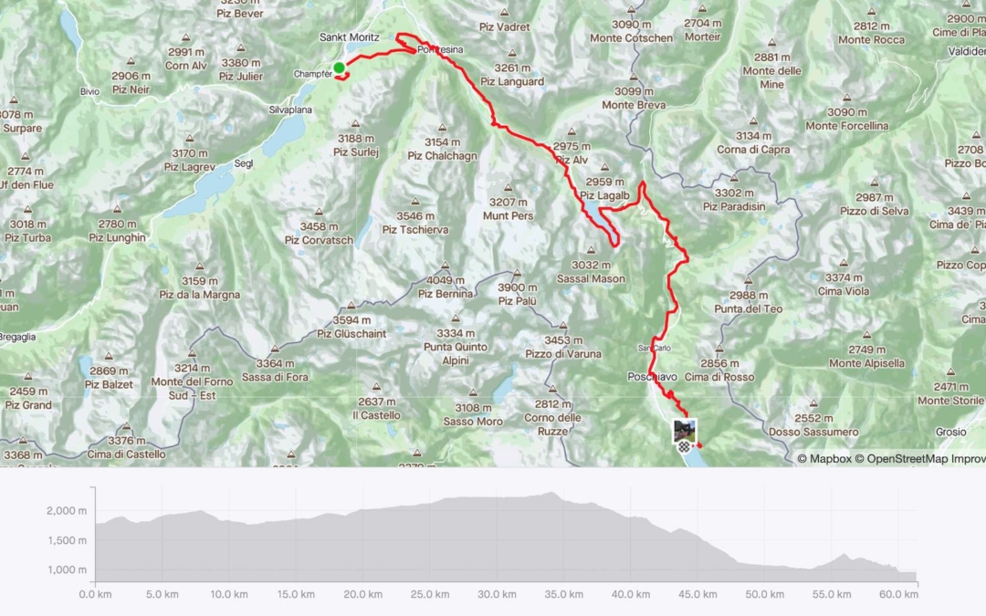 Swiss Epic Day 2 Strava