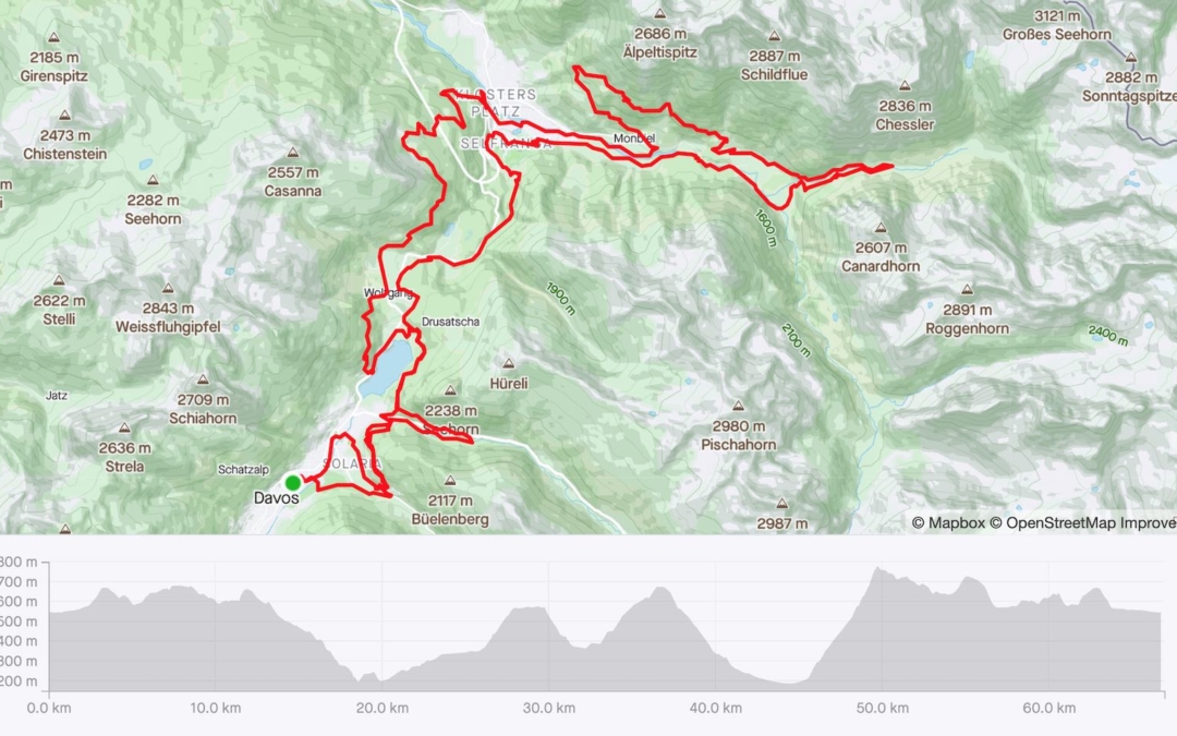 Swiss Epic Day 4 Strava