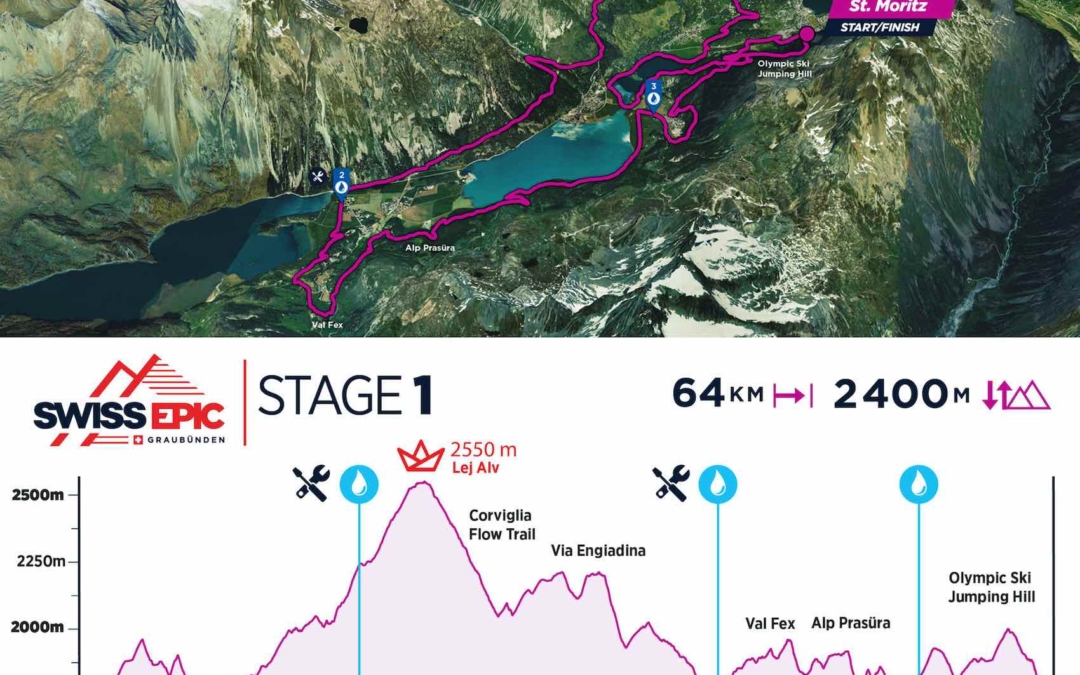 Swiss Epic stage 1 map and elevation profile