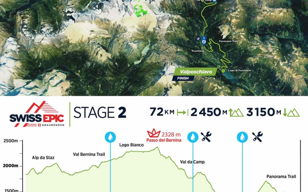 Swiss Epic stage 2 map and elevation profile