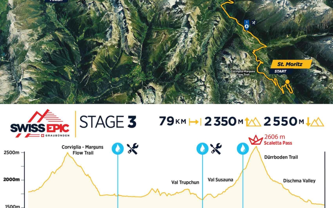 Swiss Epic stage 3 map and elevation profile