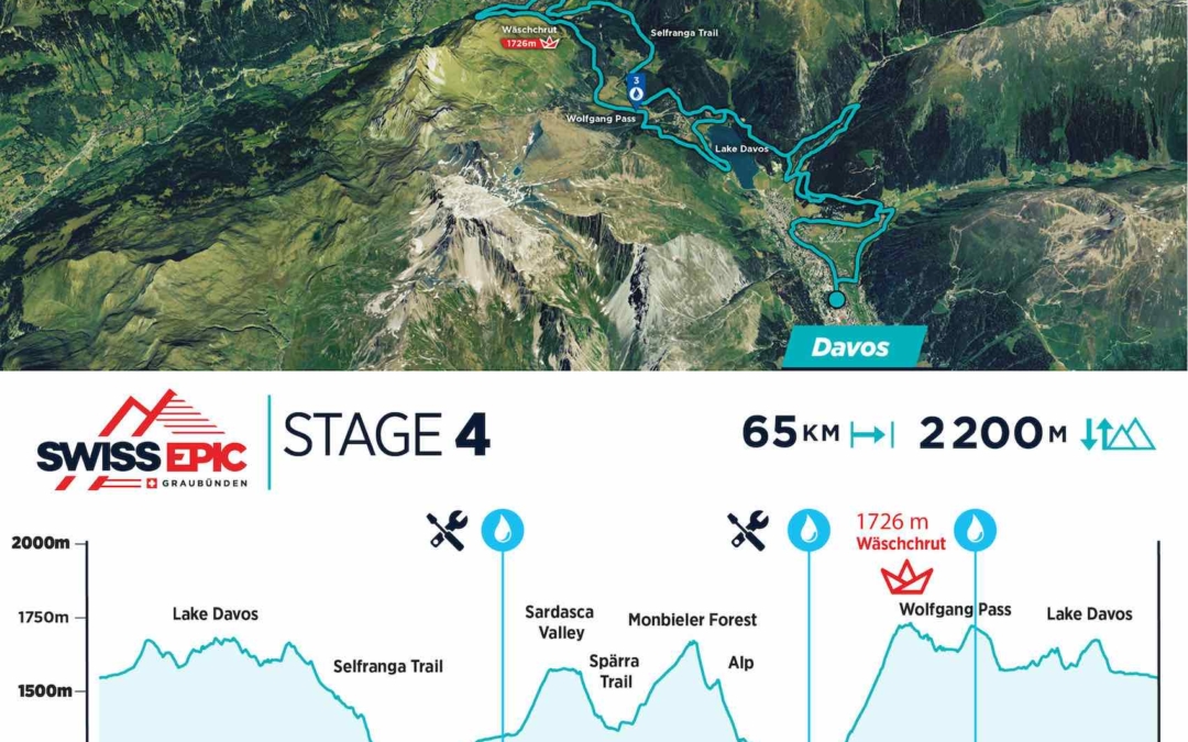 Swiss Epic stage 4 map and elevation profile