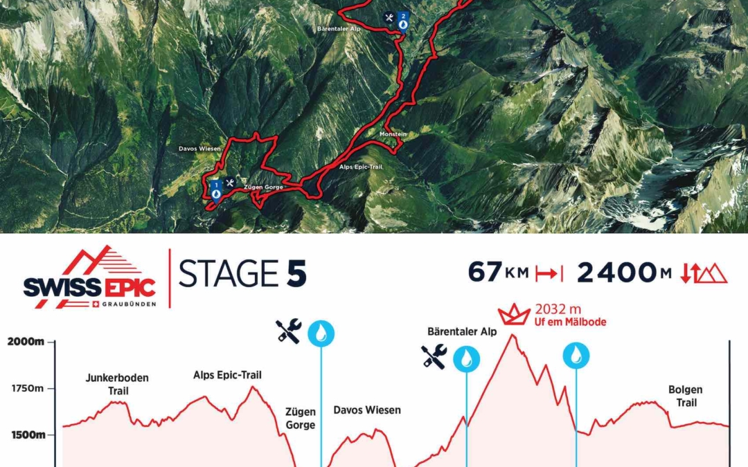 Swiss Epic stage 5 map and elevation profile
