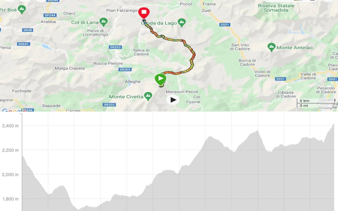 Rifugio Coldai to Rifugio Averau stats