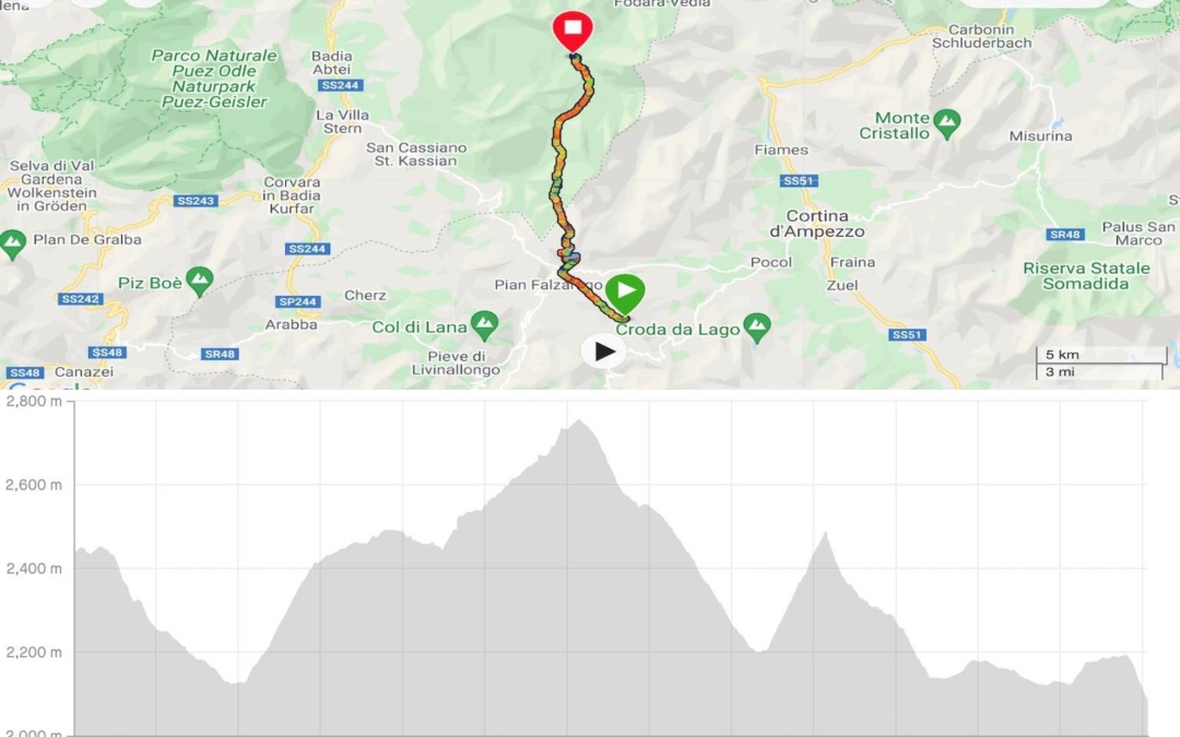 Rifugio Averau to Rifugio Fanes stats