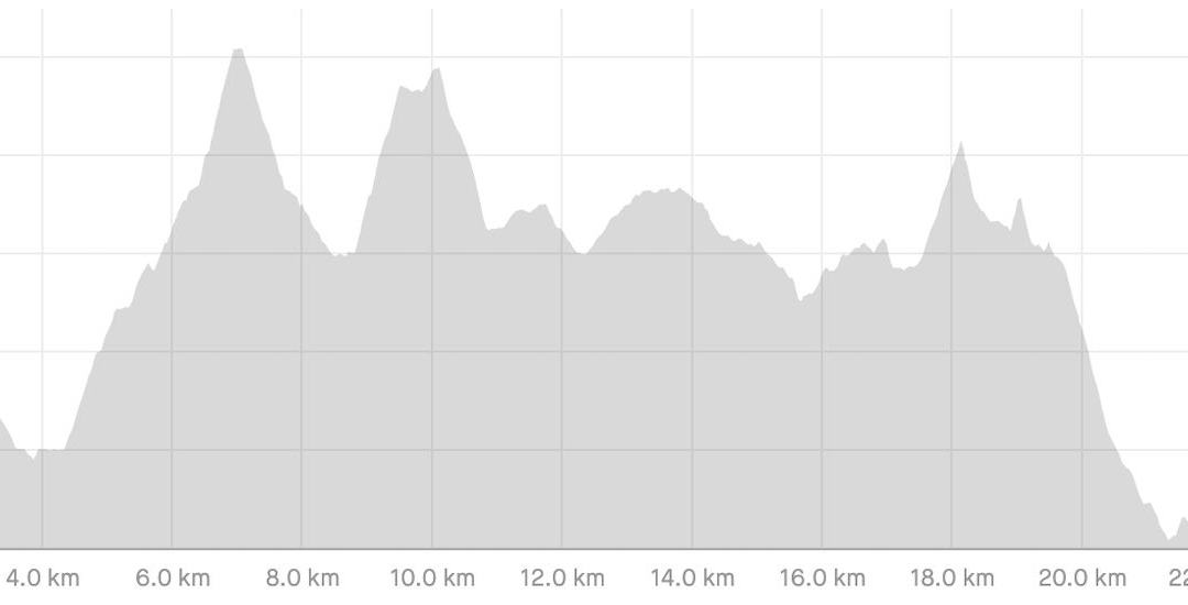 AV2 Day 2 profile