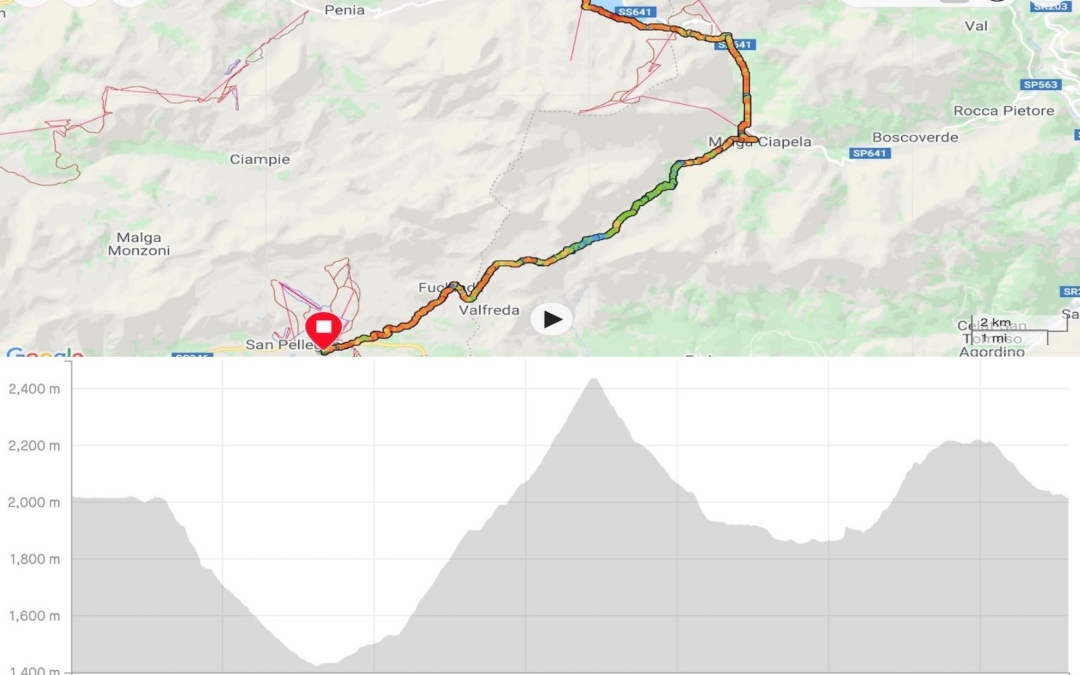 Rifugio Castiglioni Marmolada to Rifugio Passo Valles stats