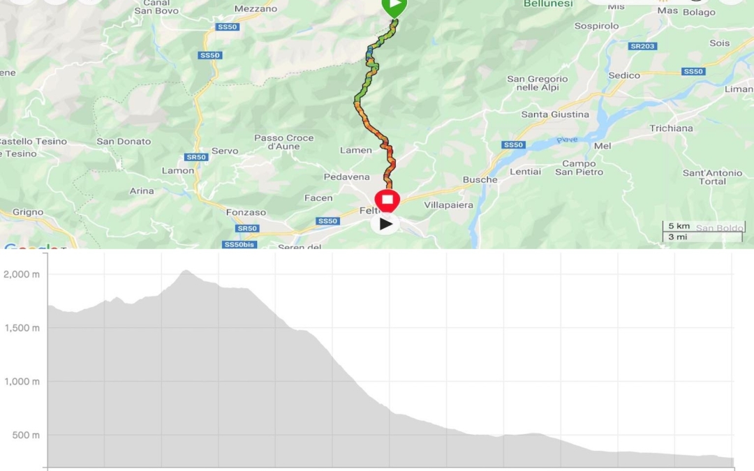 Rifugio Bruno Boz to Feltre stats