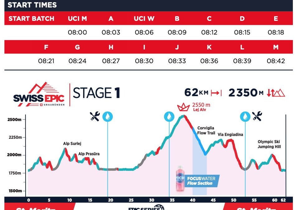 SE21-Stage1
