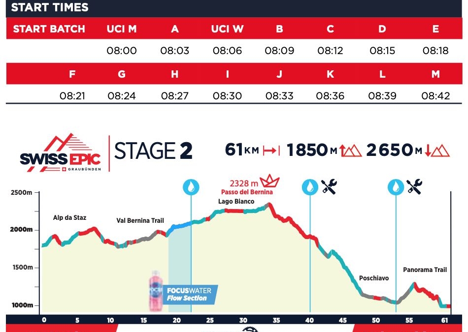 SE21-Stage2