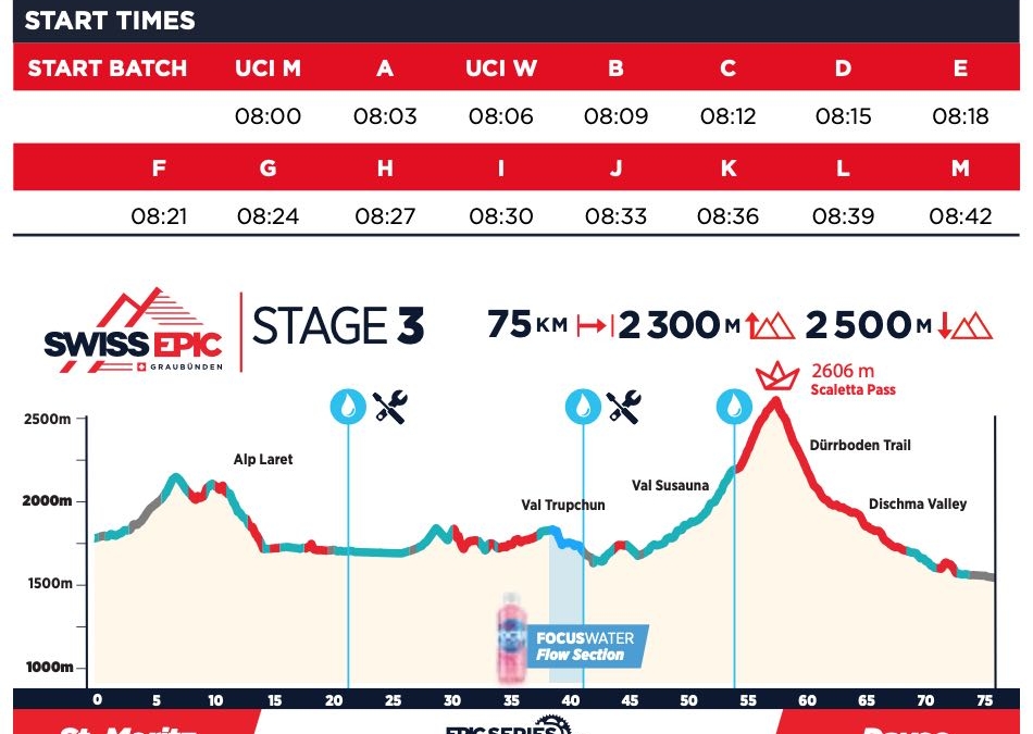 SE21-Stage3
