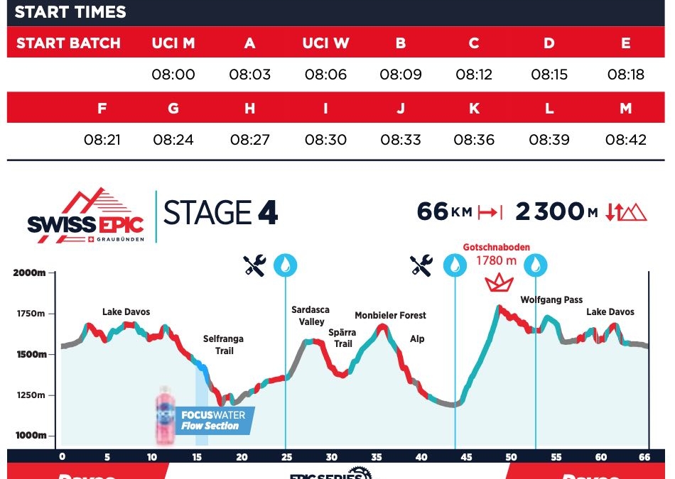 SE21-Stage4