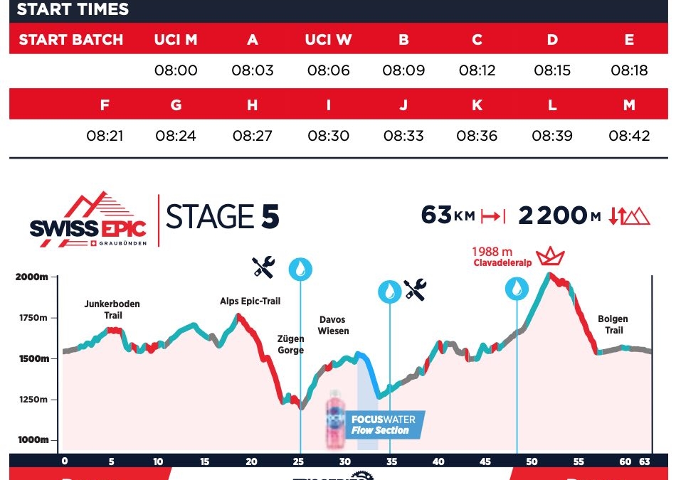 SE21-Stage5